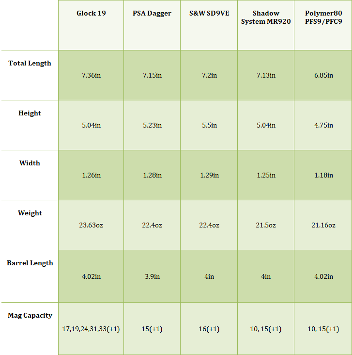 Chart Comparison Of Glock Alternatives
